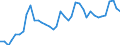 Flow: Exports / Measure: Values / Partner Country: World / Reporting Country: Germany