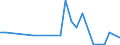 Flow: Exports / Measure: Values / Partner Country: World / Reporting Country: Greece