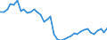 Flow: Exports / Measure: Values / Partner Country: World / Reporting Country: Japan