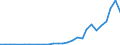 Flow: Exports / Measure: Values / Partner Country: World / Reporting Country: Korea, Rep. of