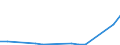 Flow: Exports / Measure: Values / Partner Country: World / Reporting Country: Luxembourg