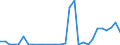 Flow: Exports / Measure: Values / Partner Country: World / Reporting Country: Mexico