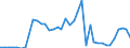 Flow: Exports / Measure: Values / Partner Country: World / Reporting Country: Netherlands