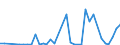 Flow: Exports / Measure: Values / Partner Country: World / Reporting Country: New Zealand