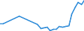 Flow: Exports / Measure: Values / Partner Country: World / Reporting Country: Poland