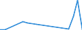 Flow: Exports / Measure: Values / Partner Country: World / Reporting Country: Slovakia