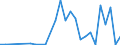 Flow: Exports / Measure: Values / Partner Country: World / Reporting Country: Slovenia