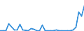 Flow: Exports / Measure: Values / Partner Country: World / Reporting Country: Sweden