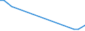 Flow: Exports / Measure: Values / Partner Country: World / Reporting Country: Switzerland incl. Liechtenstein