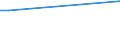 Flow: Exports / Measure: Values / Partner Country: China / Reporting Country: Australia