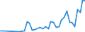 Flow: Exports / Measure: Values / Partner Country: China / Reporting Country: Japan