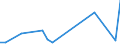 Flow: Exports / Measure: Values / Partner Country: China / Reporting Country: Korea, Rep. of