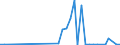 Flow: Exports / Measure: Values / Partner Country: China / Reporting Country: Netherlands