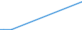 Flow: Exports / Measure: Values / Partner Country: China / Reporting Country: Switzerland incl. Liechtenstein