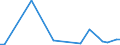 Flow: Exports / Measure: Values / Partner Country: China / Reporting Country: United Kingdom