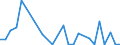 Flow: Exports / Measure: Values / Partner Country: Denmark / Reporting Country: Belgium