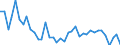 Flow: Exports / Measure: Values / Partner Country: Denmark / Reporting Country: Germany