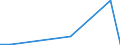 Flow: Exports / Measure: Values / Partner Country: Denmark / Reporting Country: Spain