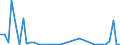 Flow: Exports / Measure: Values / Partner Country: Denmark / Reporting Country: United Kingdom