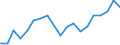 Flow: Exports / Measure: Values / Partner Country: France excl. Monaco & overseas / Reporting Country: Belgium