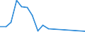 Flow: Exports / Measure: Values / Partner Country: France excl. Monaco & overseas / Reporting Country: Denmark