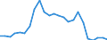 Flow: Exports / Measure: Values / Partner Country: France excl. Monaco & overseas / Reporting Country: Germany