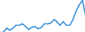 Flow: Exports / Measure: Values / Partner Country: France incl. Monaco & overseas / Reporting Country: Belgium