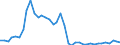 Flow: Exports / Measure: Values / Partner Country: France incl. Monaco & overseas / Reporting Country: Germany