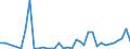 Flow: Exports / Measure: Values / Partner Country: France incl. Monaco & overseas / Reporting Country: Italy incl. San Marino & Vatican