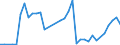 Flow: Exports / Measure: Values / Partner Country: France incl. Monaco & overseas / Reporting Country: Netherlands