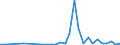 Flow: Exports / Measure: Values / Partner Country: France incl. Monaco & overseas / Reporting Country: Spain