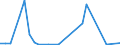 Flow: Exports / Measure: Values / Partner Country: France incl. Monaco & overseas / Reporting Country: USA incl. PR. & Virgin Isds.