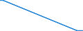 Flow: Exports / Measure: Values / Partner Country: Germany / Reporting Country: Australia