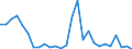 Flow: Exports / Measure: Values / Partner Country: World / Reporting Country: Austria