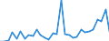 Flow: Exports / Measure: Values / Partner Country: World / Reporting Country: Belgium