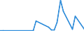 Flow: Exports / Measure: Values / Partner Country: World / Reporting Country: Chile