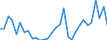 Flow: Exports / Measure: Values / Partner Country: World / Reporting Country: Czech Rep.