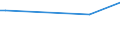 Flow: Exports / Measure: Values / Partner Country: World / Reporting Country: Estonia