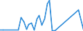 Flow: Exports / Measure: Values / Partner Country: World / Reporting Country: Finland