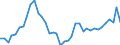 Flow: Exports / Measure: Values / Partner Country: World / Reporting Country: Germany