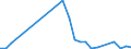 Flow: Exports / Measure: Values / Partner Country: World / Reporting Country: Greece
