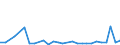 Flow: Exports / Measure: Values / Partner Country: World / Reporting Country: Hungary