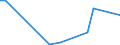 Flow: Exports / Measure: Values / Partner Country: World / Reporting Country: Israel