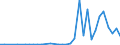 Flow: Exports / Measure: Values / Partner Country: World / Reporting Country: Mexico