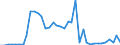 Flow: Exports / Measure: Values / Partner Country: World / Reporting Country: Netherlands