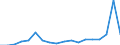 Flow: Exports / Measure: Values / Partner Country: World / Reporting Country: Poland