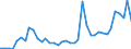 Flow: Exports / Measure: Values / Partner Country: World / Reporting Country: Spain