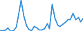 Flow: Exports / Measure: Values / Partner Country: World / Reporting Country: United Kingdom