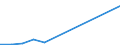 Flow: Exports / Measure: Values / Partner Country: China / Reporting Country: Denmark
