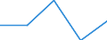 Flow: Exports / Measure: Values / Partner Country: China / Reporting Country: France incl. Monaco & overseas